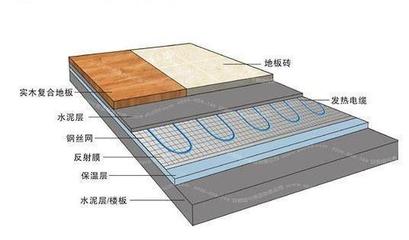 地暖效果太差？我来告诉你问题出在哪！