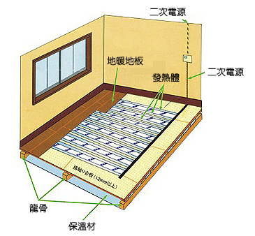 南昌东洋地板 品质地暖生活的专业选择 | 南昌地暖服务黄页